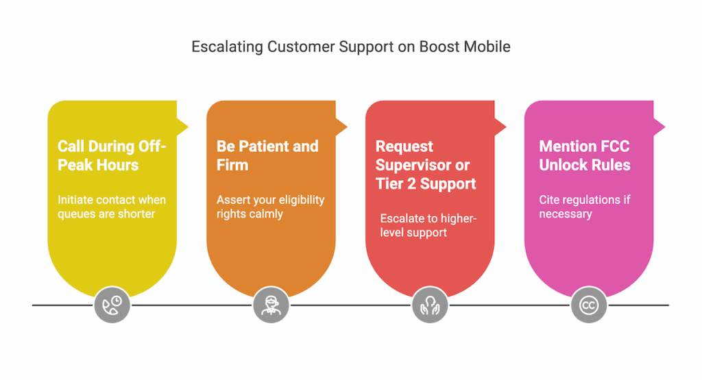 How to Unlock a Boost Mobile Phone Yourself for Free