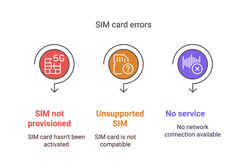 How to Use an Assurance Wireless SIM Card in Another Phone
