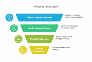 How To Unlock A Straight Talk Phone (100% Easy Trick)