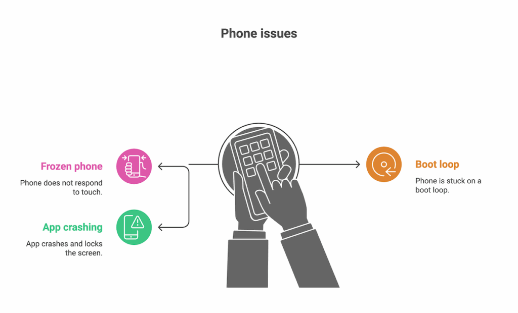 When Should You Use a Hard Reset