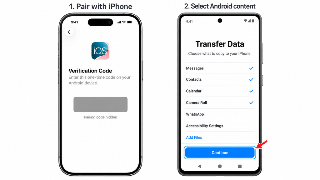 Moving selected Android content to a new iPhone.