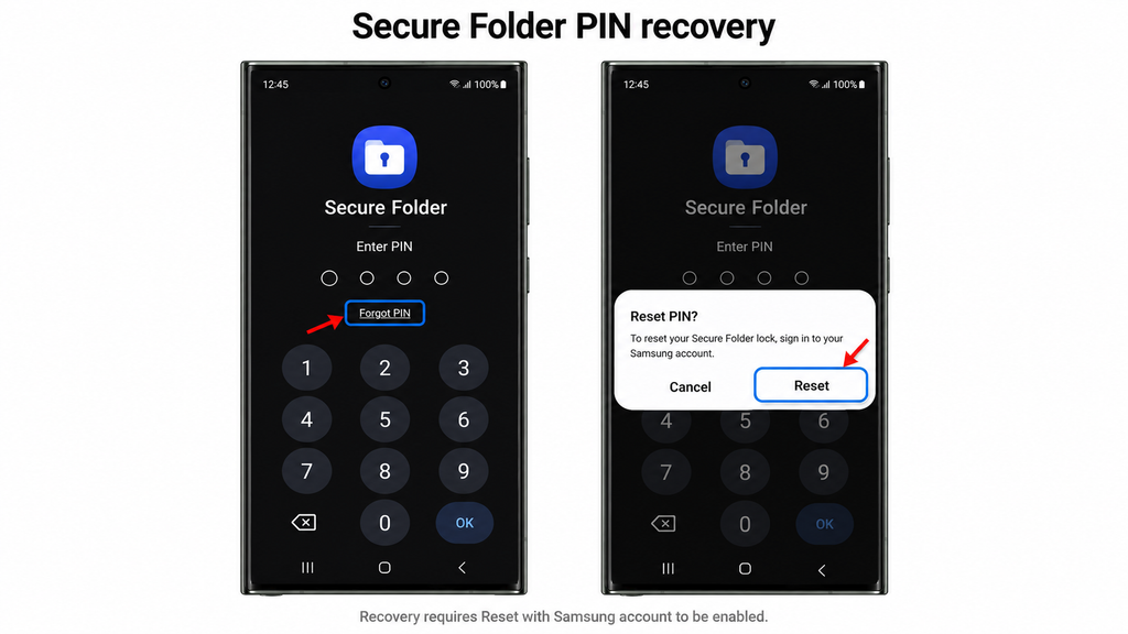 Samsung Secure Folder PIN recovery prompt.